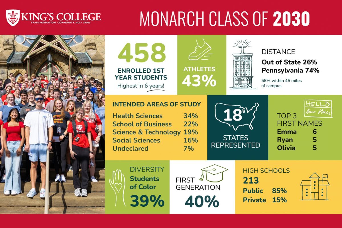 Meet The Class Infographic
