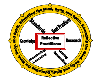 King’s College Education Department: A Model for Developing Reflective Practice